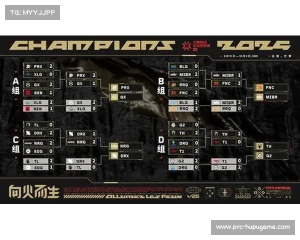 NRG战队全胜夺冠巴黎全球冠军赛 小组赛击败EDG与DRX震撼全场